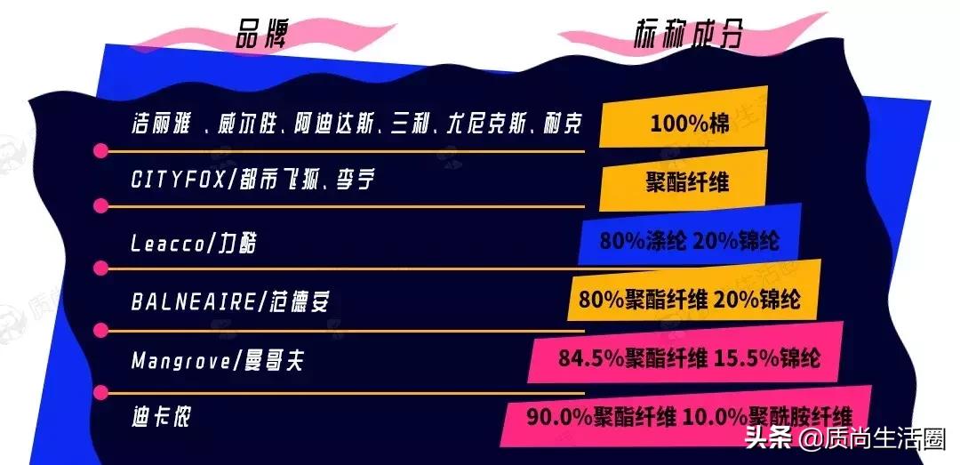 运动毛巾测试,运动毛巾品牌测评