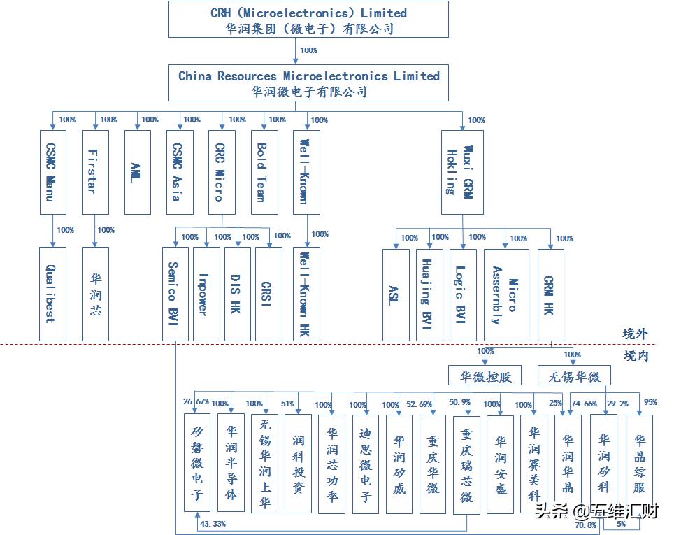 目前估值低的半导体细分龙头,这5只半导体概念龙头潜力十足