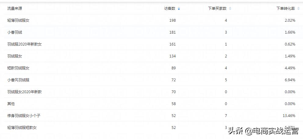 淘系人群标签推广全链路玩法,淘系推广工具玩法