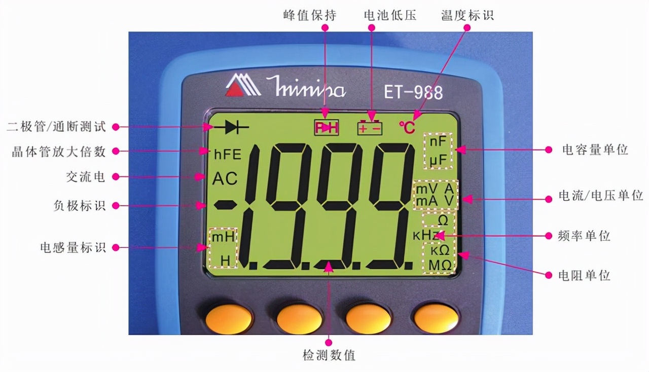 鎬庝箞鏍蜂娇鐢ㄤ竾鐢ㄨ〃,涓囩敤琛ㄤ綔鐢ㄤ笌浣跨敤