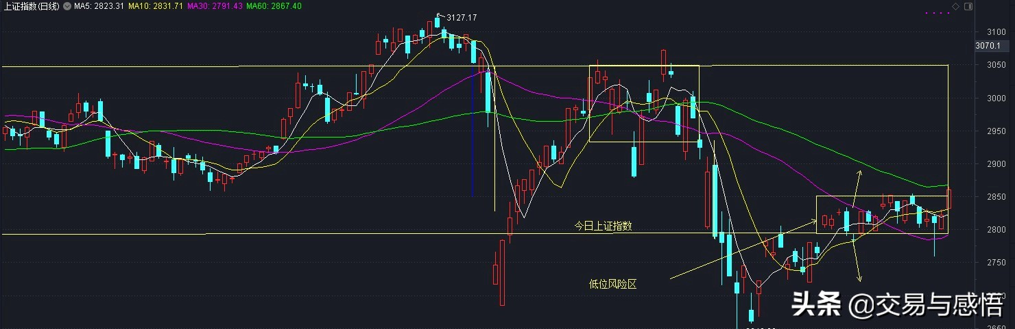 股票指数在证券交易中的重要性分析