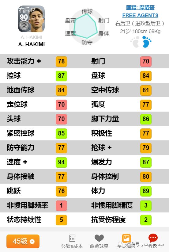 摩洛哥足球队七大妖人,摩洛哥国家队阵容来袭