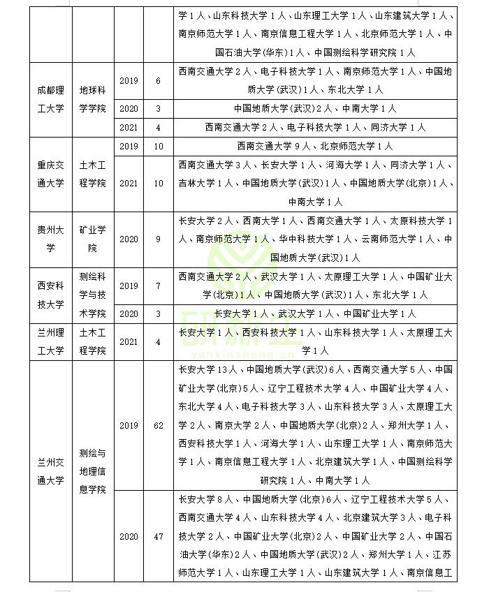 测绘与哪个专业相似可以调剂,考研测绘调剂哪个学校好调剂