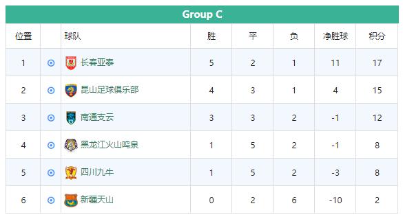 中甲成都兴城对四川九牛,成都兴城和九牛