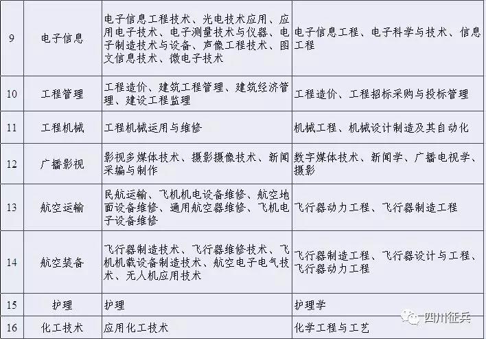 直招士官每年几月份进部队,部队直招士官报名条件