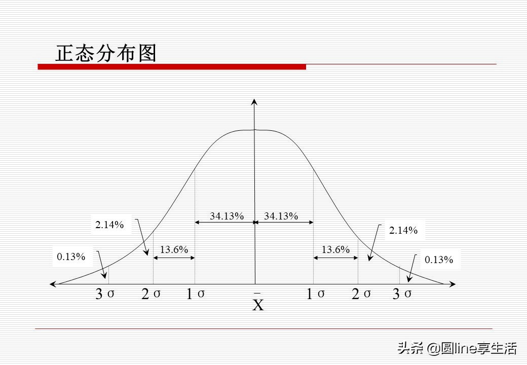 spc讲义,spc教程入门