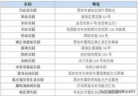 西安附近的公园免费景点推荐,西安公园免费旅游攻略最新