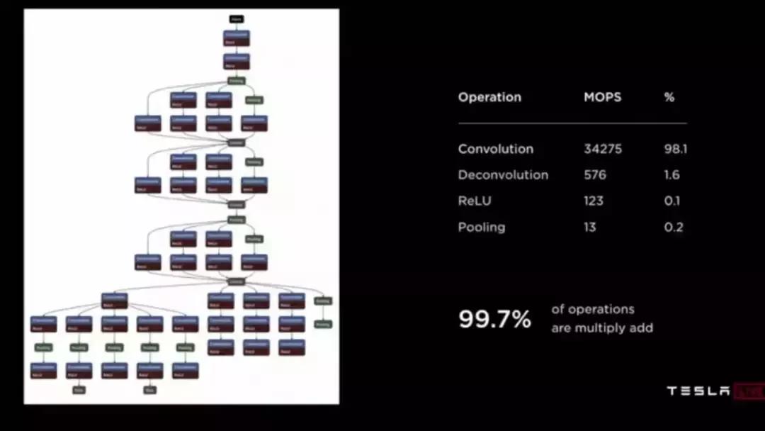 特斯拉自动驾驶芯片,tesla芯片架构