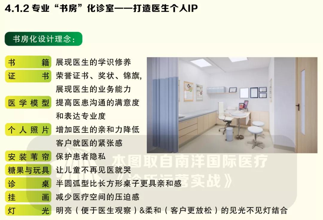 后疫情时代的诊所倒闭潮，用六大方法*局破**