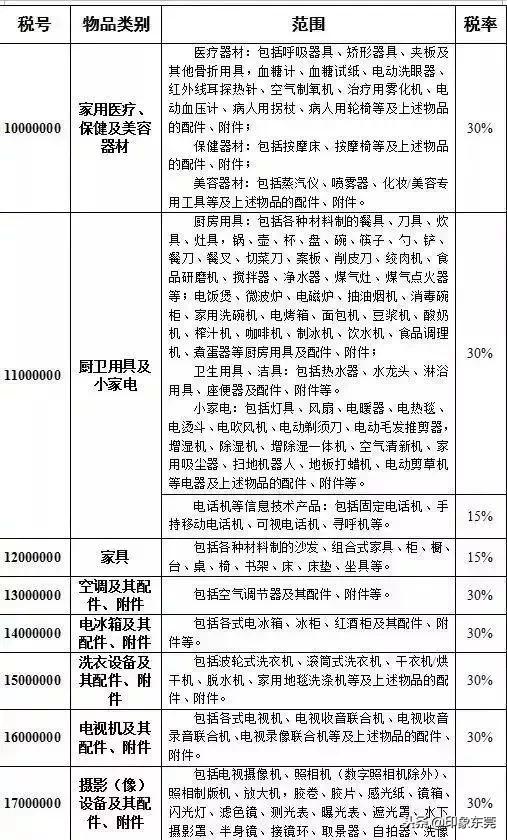 东莞人注意这些食品请立即停用,东莞人注意什么