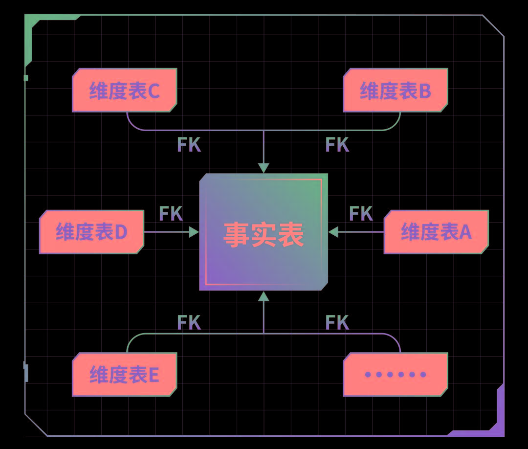 数据仓库建设的基本知识,数据仓库入门基础知识