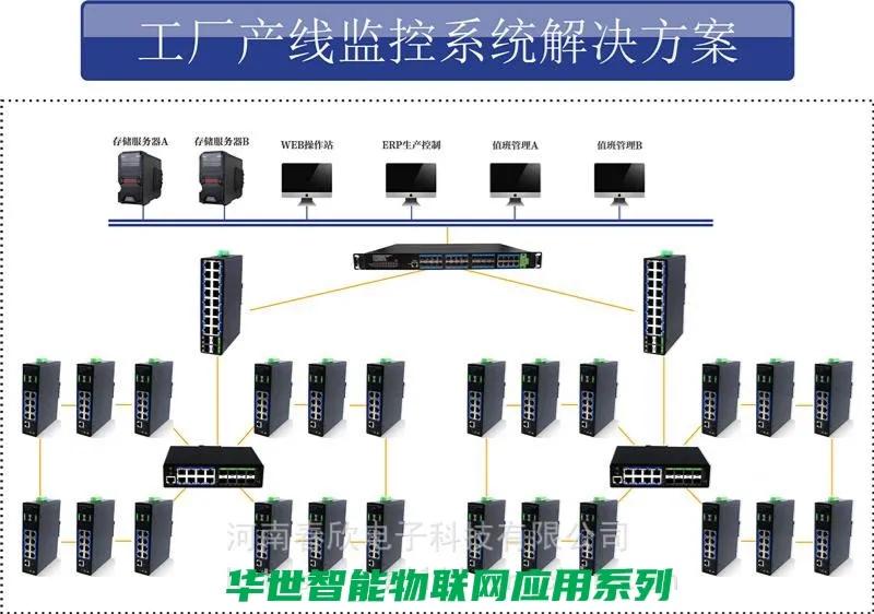 4G/3G路由器兼容EDGE及GPRS网络VPN协议OpenVPNIPSECPPTPL2TP