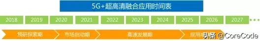 中国广电5g时间表正式公布,一图看懂最全5g通信产业链
