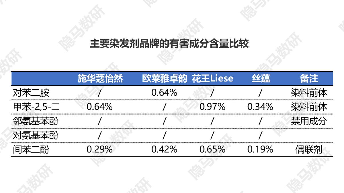 丽人丽妆都有哪些产品,丽人丽妆是高精特新吗