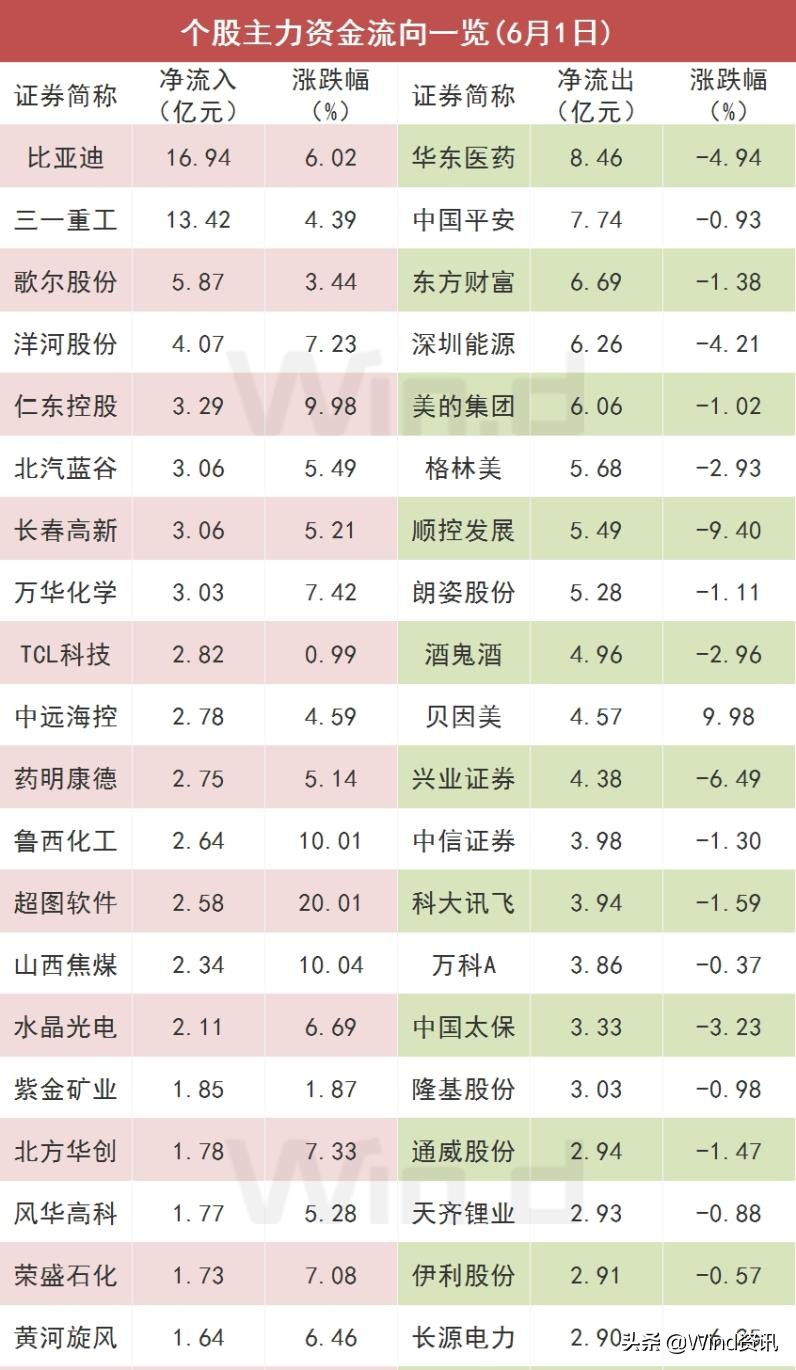 资金持续流入a股稳步上行,a股迎来长线资金
