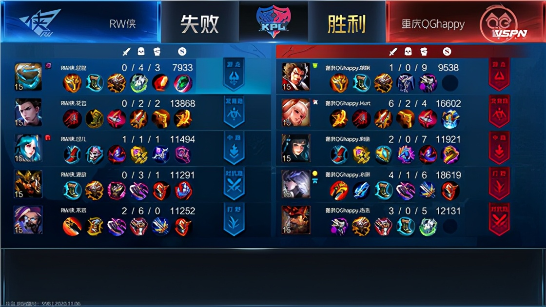 kpl冬冠赛qghappy对rw,kpl2023春季赛qghappy被谁淘汰