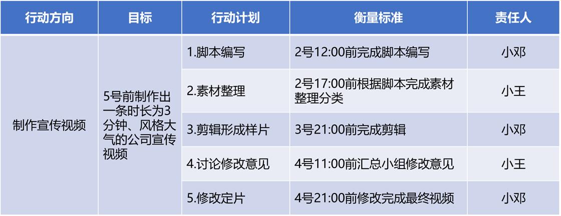 干得多反被批？警惕“泳衣综合征”，3招走出“费力不讨好”怪圈