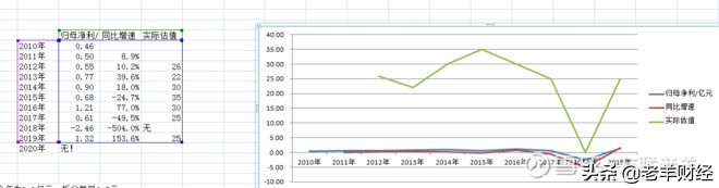 长高集团最新股评,长高集团调整方案