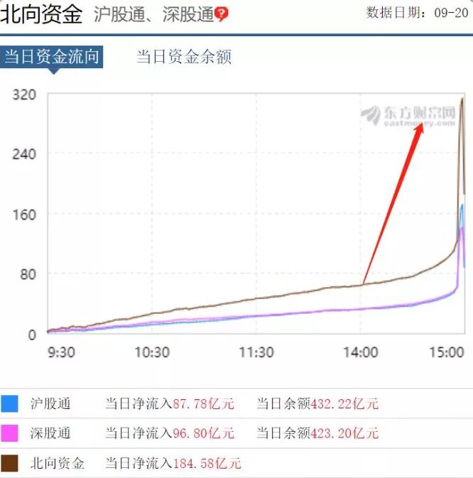 大盘下跌怎么选股？再教你一个小技巧