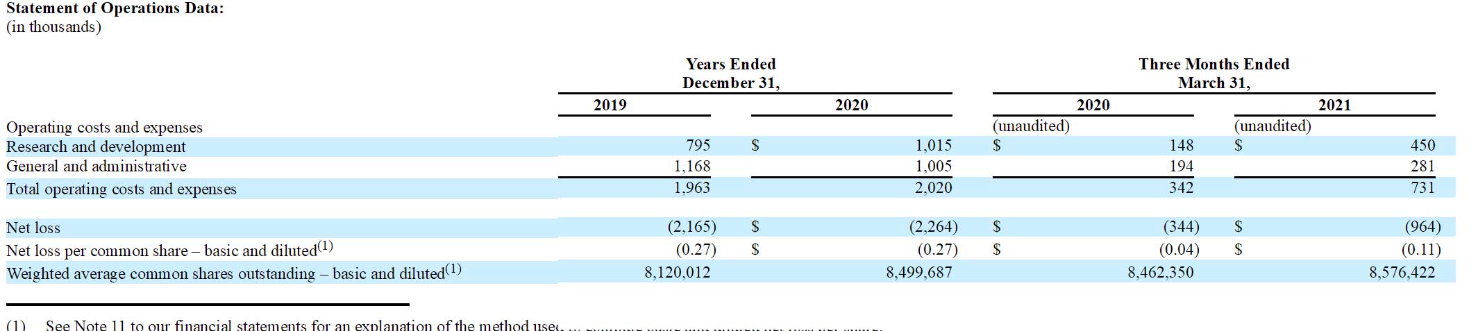 Unicycive冲刺纳斯达克：拟募资2766万美元路演PPT曝光