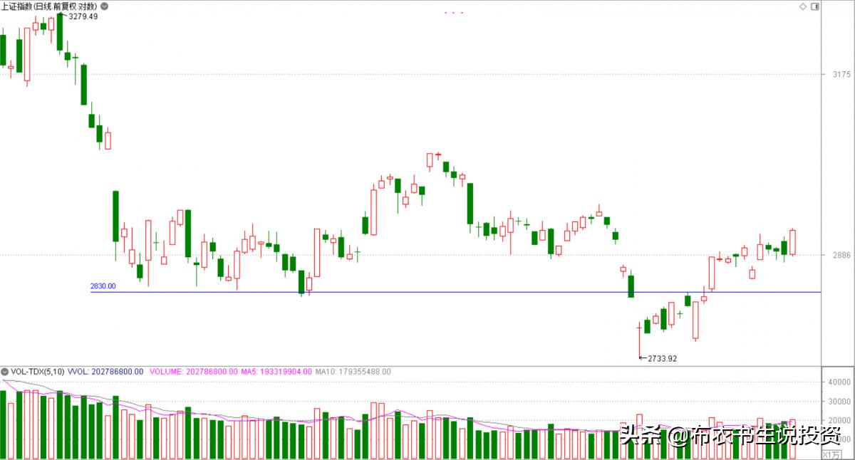 股票大跌千万不要追涨杀跌,股市大跌勿恐慌