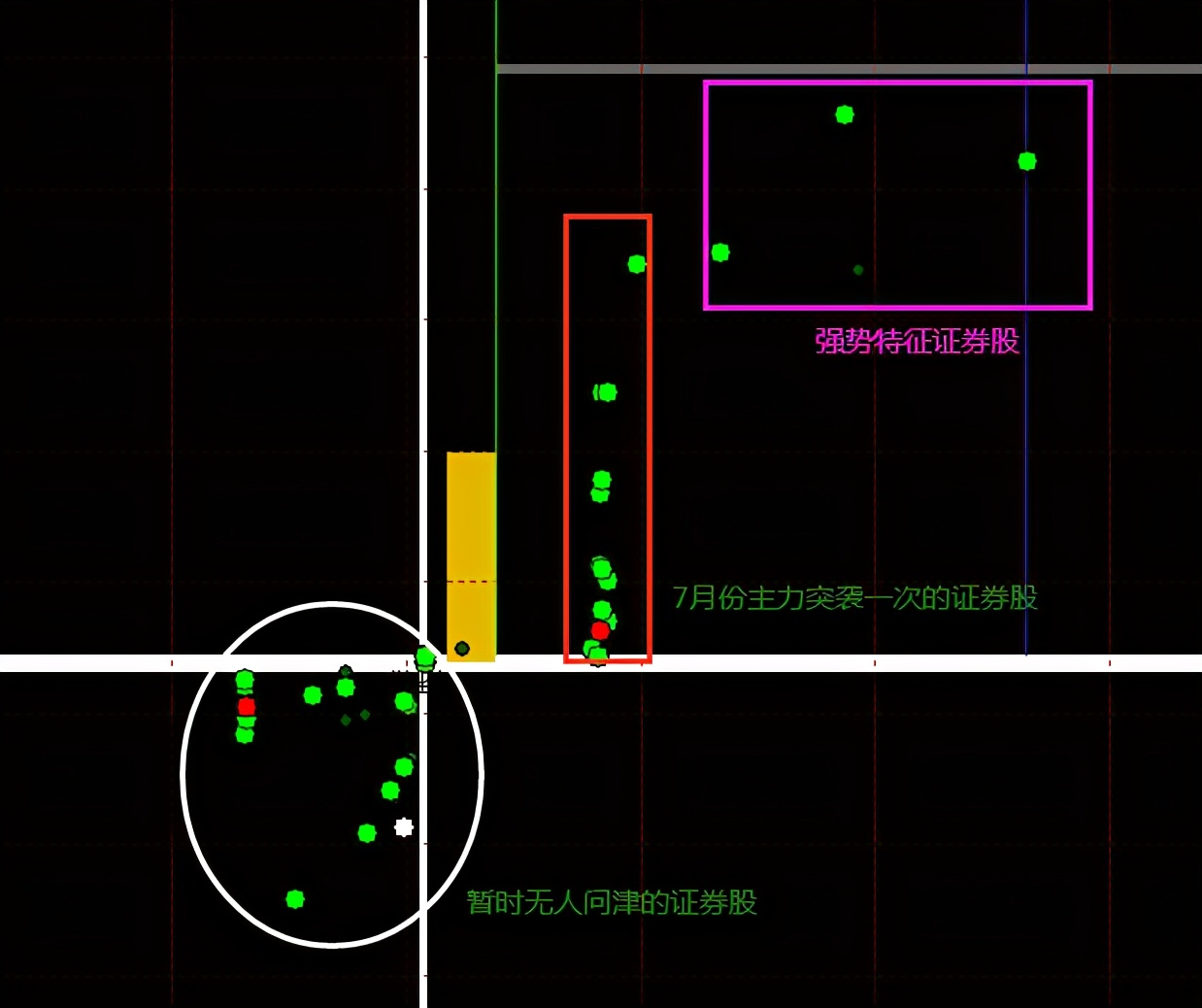 证券板块分析点评文章,证券盘后分析