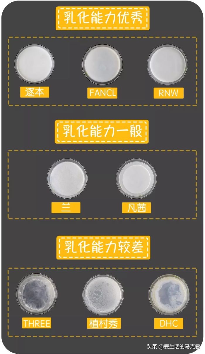卸妆油新品测评,超便宜卸妆油测评视频