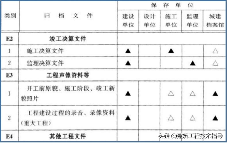 建筑施工资料员的教学视频,施工资料员资料怎么归纳整理