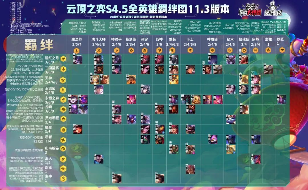 云顶之弈5.5最强阵容以及运营思路,云顶之弈s5.5到底怎么上分啊