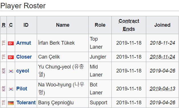 外卡大换血，新面孔们的冷知识科普——RYMMM