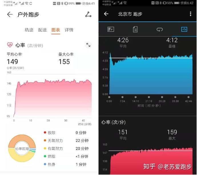 华为watchgt3跑步评测,跑步时华为gt2手表测心率准确吗