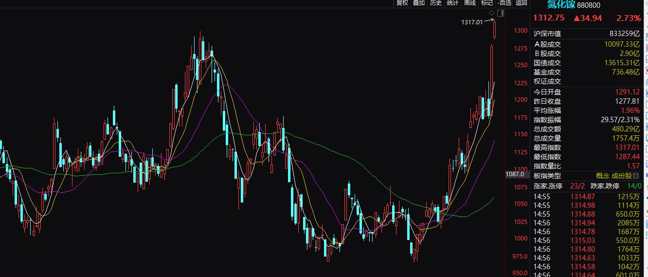 科技股半导体芯片股,科技板块光刻机股票