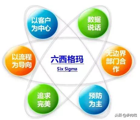 6西格玛管理书籍,6西格玛管理全套视频