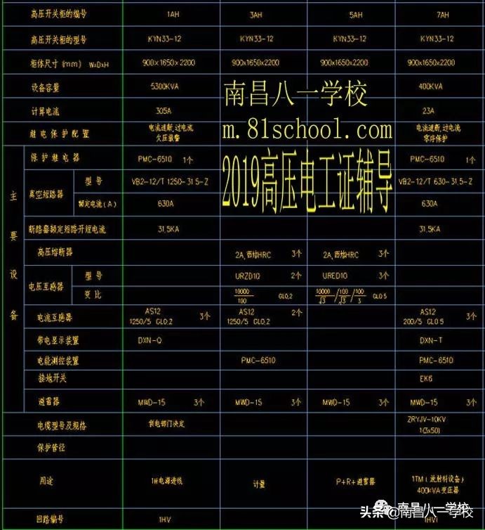 南昌考低压电工培训机构有哪些,南昌哪里有高压电工培训机构