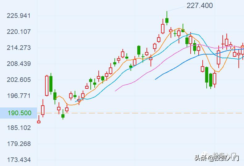 普通人如何投资股票,普通人怎么投资炒股