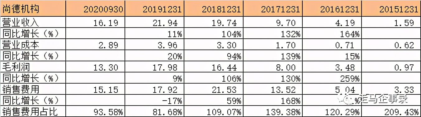 尚德机构损失保障,尚德机构股价实情