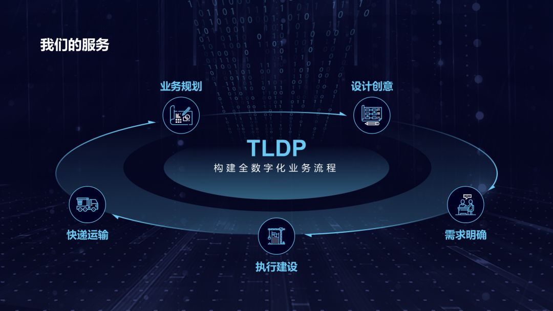 ppt如何画技术路线图,如何用ppt画出好看的流程图