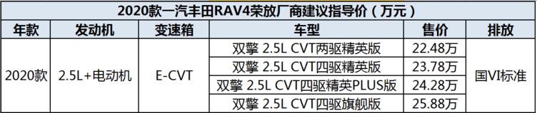 rav4荣放改床车,荣放rav4都市版