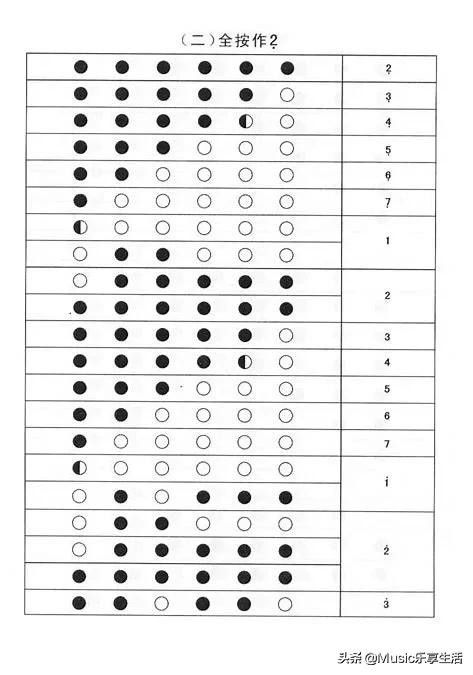竹笛为何这么受欢迎,竹笛新手如何拿稳笛子