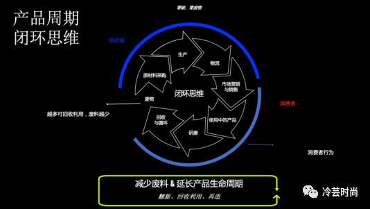 nike企业发展规划,耐克的企业运营战略