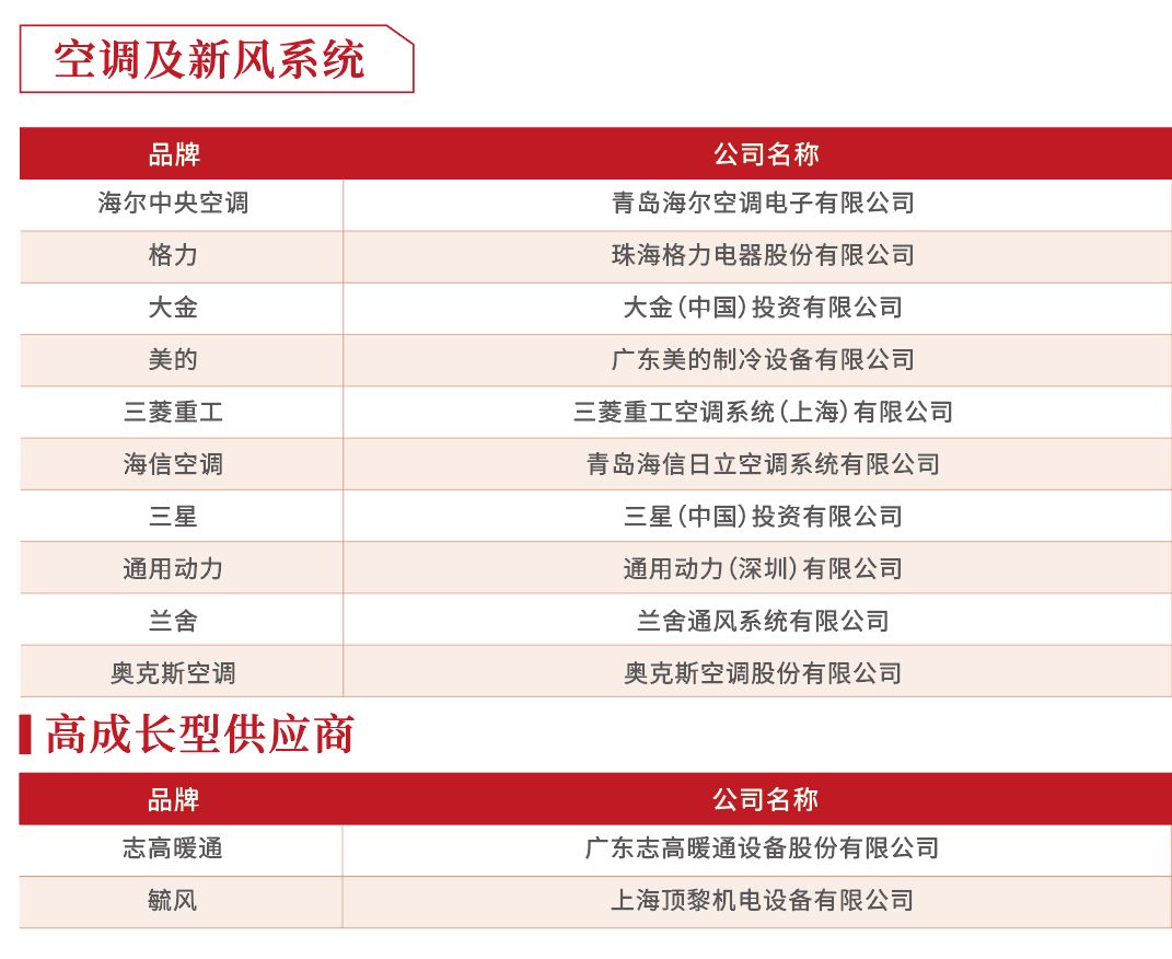 2019年度房企30强排行榜,2018至2019中国房企40强