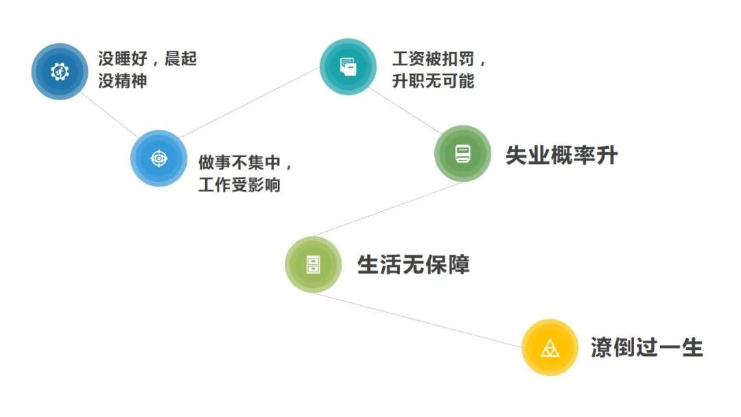 如果想睡却睡不着怎么办,失眠越想睡越睡不着