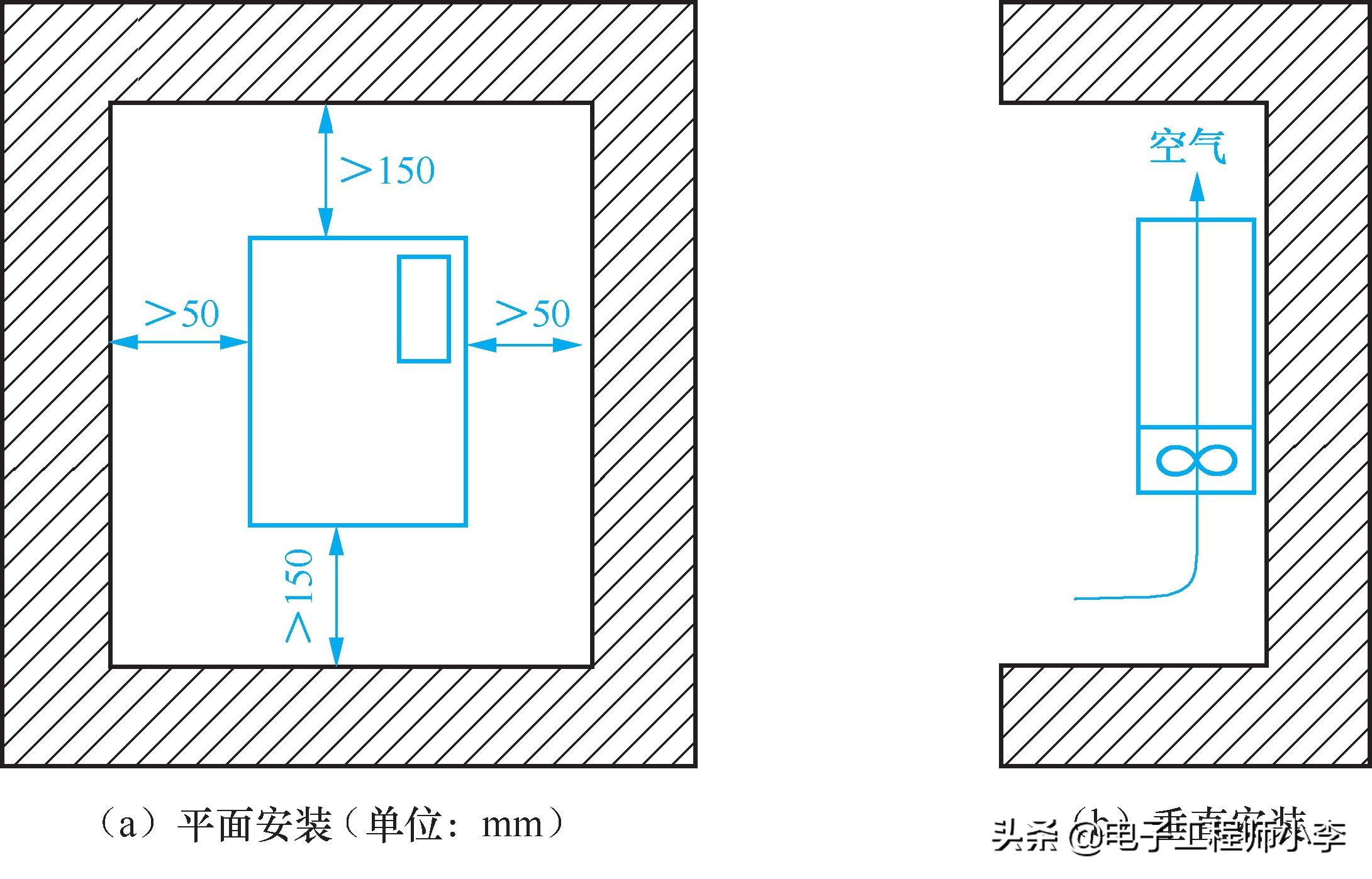 变频器的安装和使用,变频器的安装与原理
