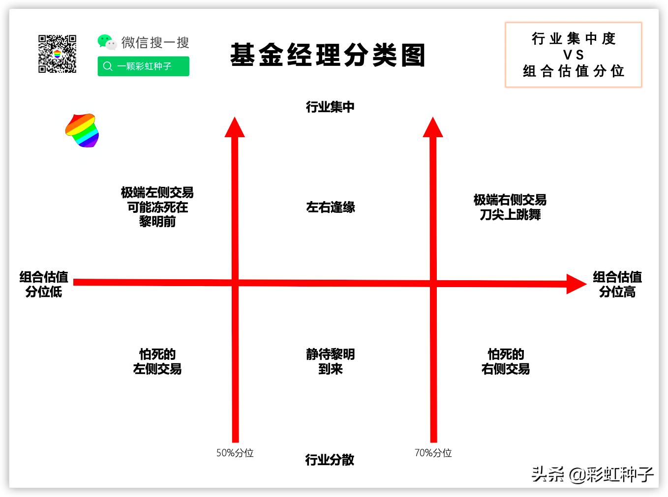 东方红睿玺基金募集怎样,东方红睿玺基金好吗