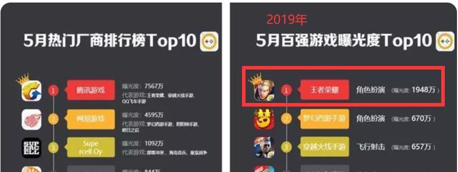 王者荣耀时间裂变,王者荣耀规则详细讲解