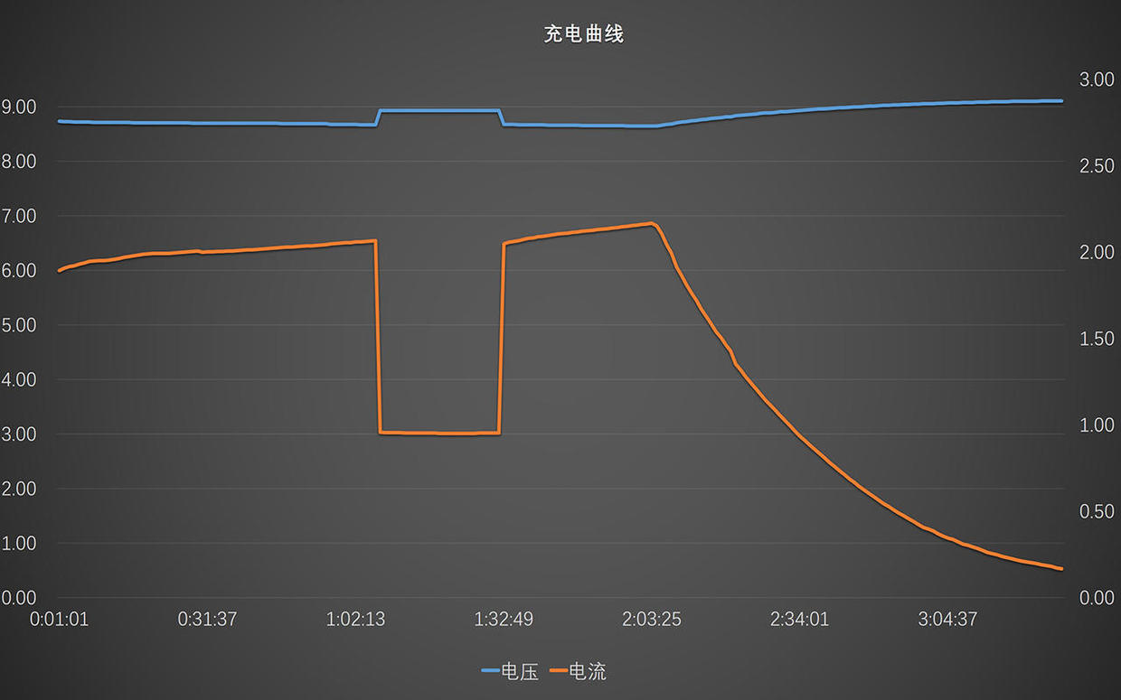 迪奥科充电宝质量,迪奥科pd65w充电器怎么样