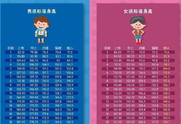 孩子的身高怎么用家长的身高判断,孩子身高不高补救方法