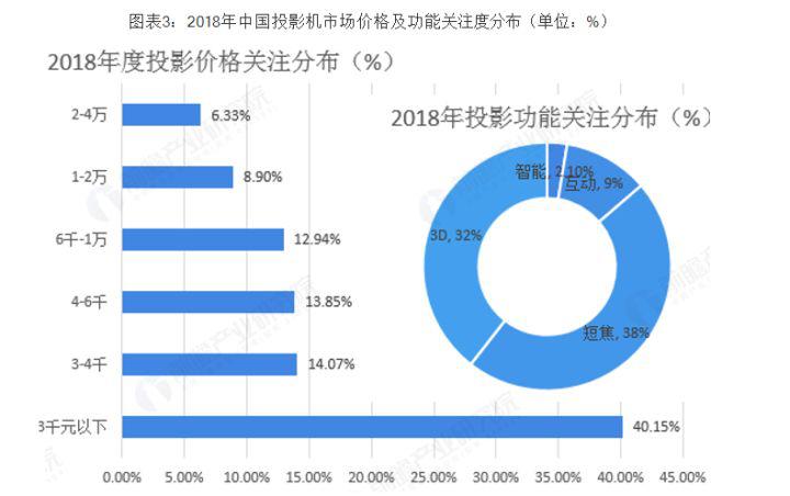 投影仪家用怎么选配置,家用安装投影仪整套大概多少钱