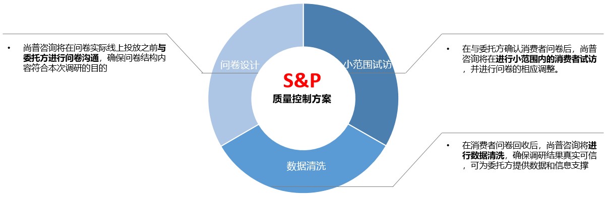 尚普咨询怎么样,尚普咨询风电研究