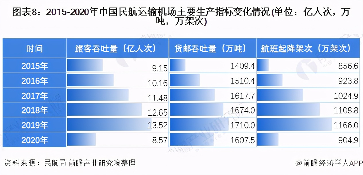 中国航空未来20年预测,2023中国航空业